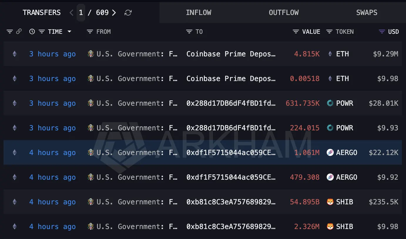 US Government Deposits $9.29M in Ethereum From FTX Seized Assets Into Coinbase Prime