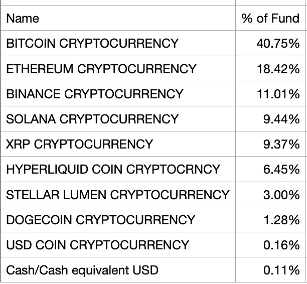 Shiba Inu Misses Historic Chance as T. Rowe Price Launches Active Crypto ETF Without SHIB