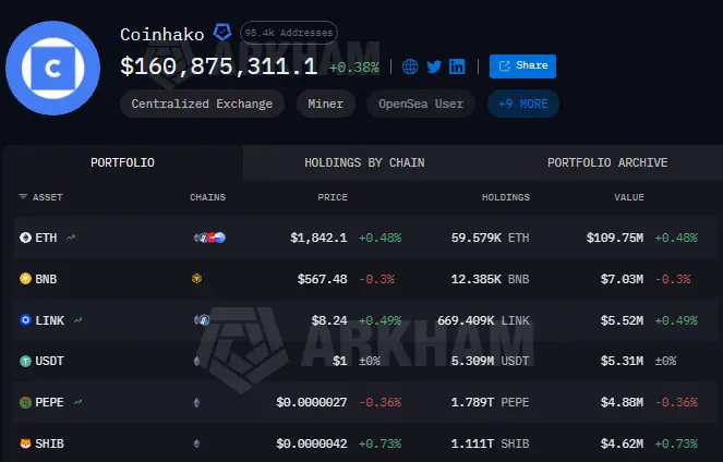 Japanese Financial Giant SBI Holdings Inherits 1.1 Trillion Shiba Inu Through Coinhako Acquisition
