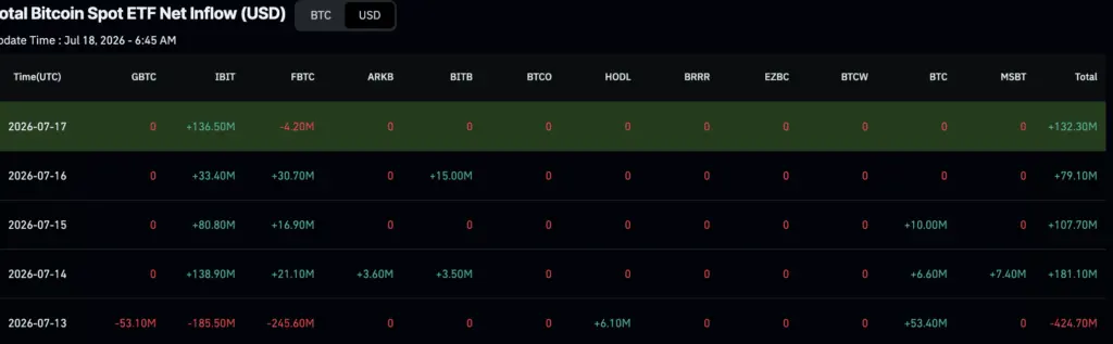 BlackRock bought almost $350 million of these cryptocurrencies in 5 days