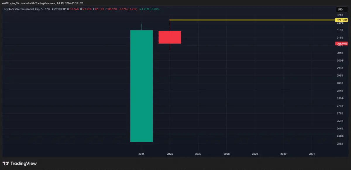 Solana sees $70B USDC surge: Bullish catalyst or ‘hidden’ risk for SOL？