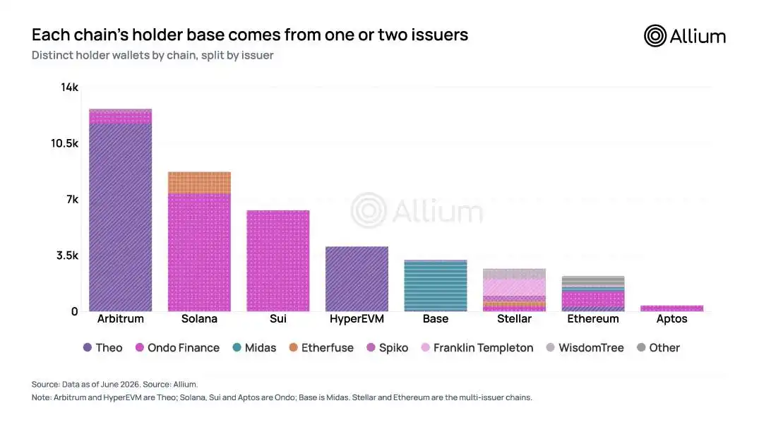 Tokenized markets reach $2.3B – Why utility matters more than TVL