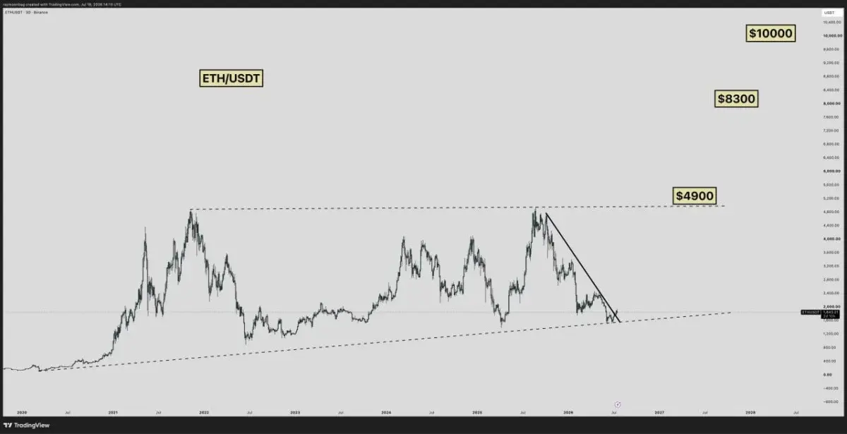 Ethereum Price Prediction: Can ETH Hold $1,843 and Rally Toward $4,900？