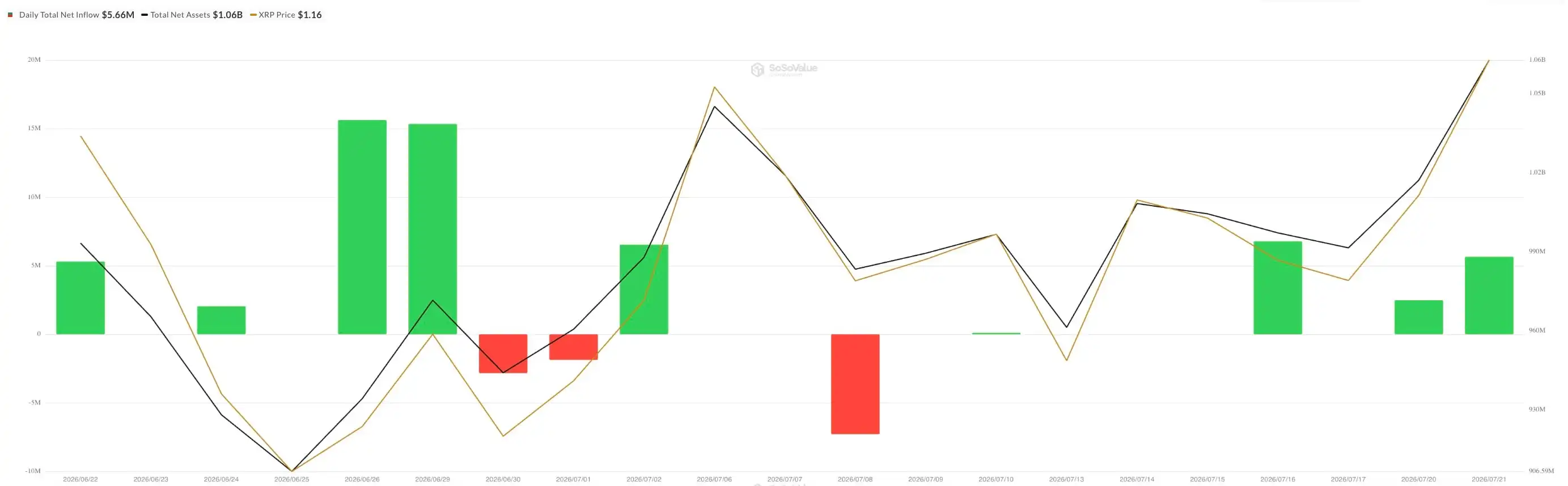 Ripple Effect: XRP Outpaces Hyperliquid in Fresh US ETF Inflows Ahead of Clarity Act
