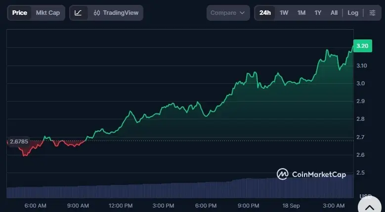 NEAR Surges 21% as It Launches Historic Confidential Perps Powered by Hyperliquid