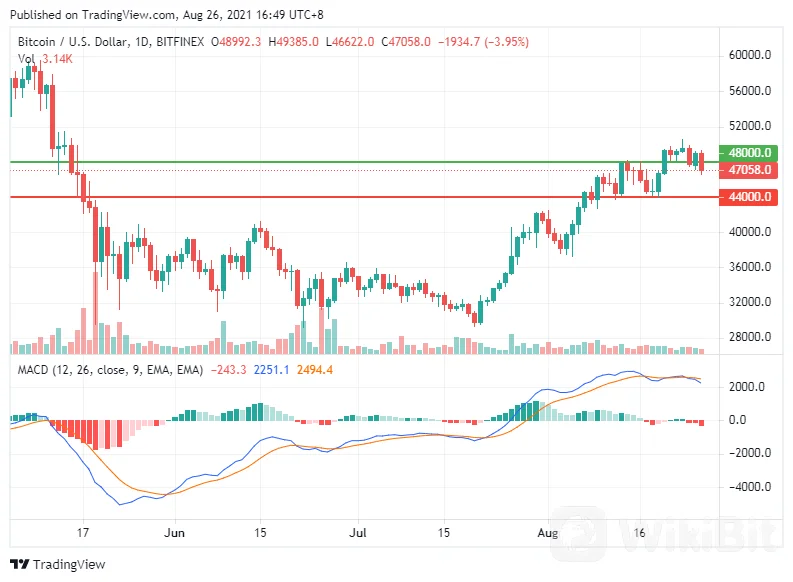 BTCUSD_2021-08-26_16-49-23.png