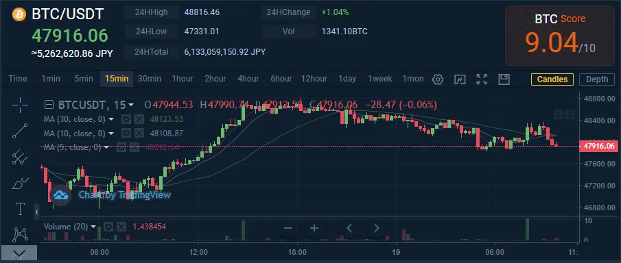 本日のチャート情報
