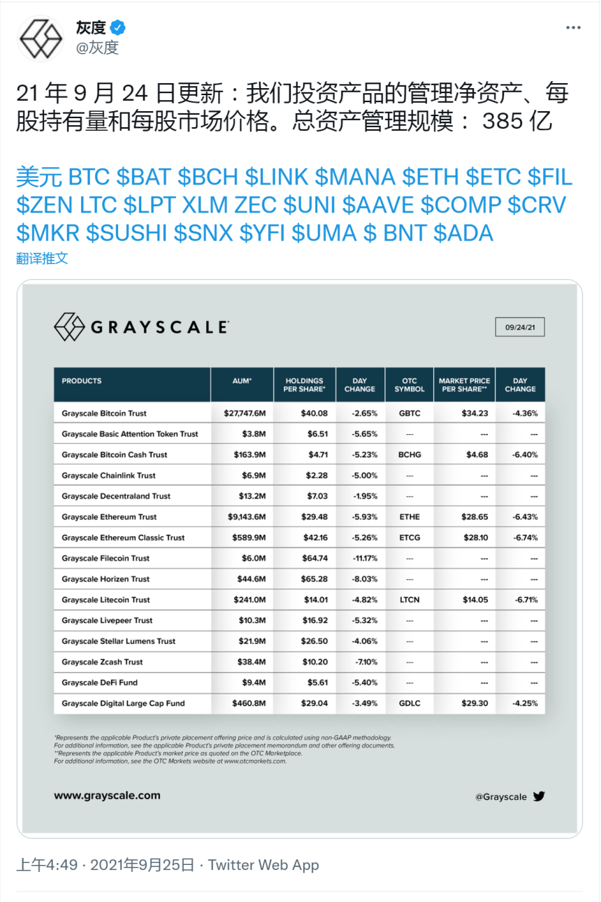 灰度动态丨灰度上周增持LPT和FIL两大币种-原创资讯-WikiBitAPP