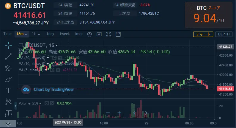 本日のチャート情報