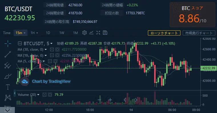 本日のチャート情報