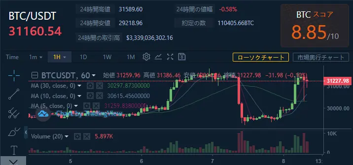 本日のチャート情報