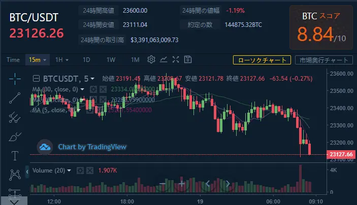 本日のチャート情報