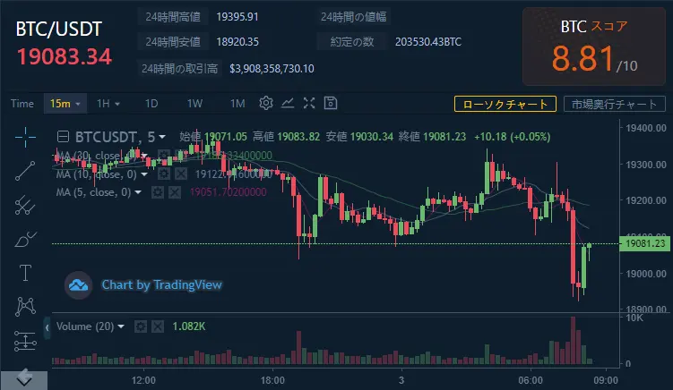 本日のチャート情報