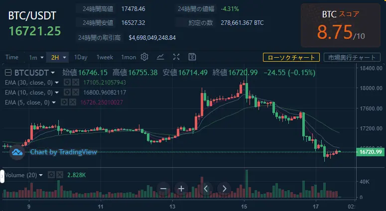 【WikiBit】チャート情報