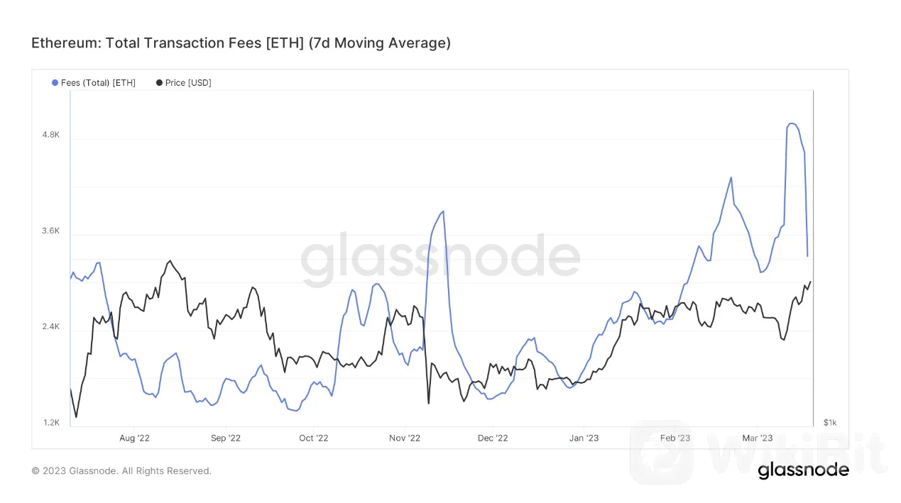 天眼深度丨以太坊/比特币比率为何会持续下跌？-新闻资讯-中金网