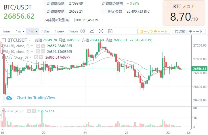 「5月23日」WikiBit-チャート情報