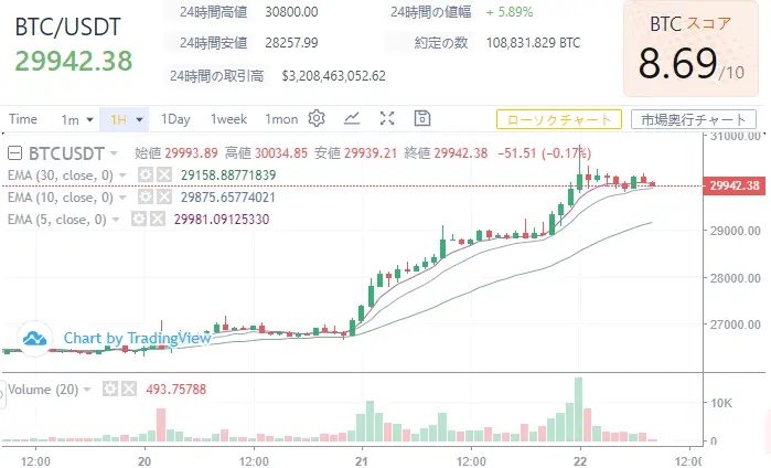 「6月22日」WikiBit-チャート情報