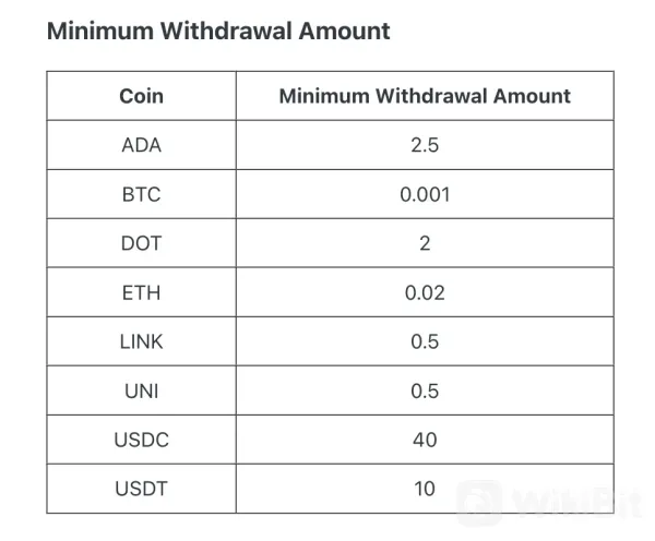 Fees