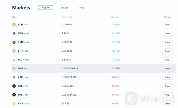 Cryptocurrencies available