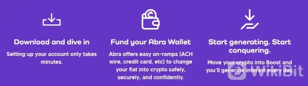 How to Open an Account?