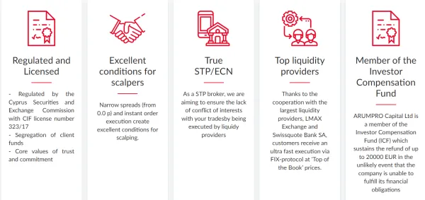 Overview of ARUM capital
