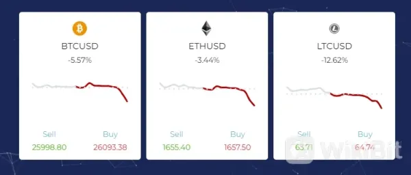 cryptocurrencies available