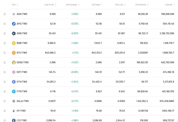 Cryptocurrencies Available