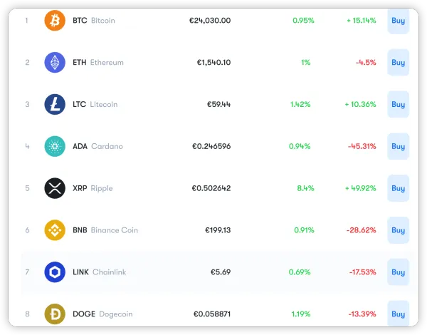 Cryptocurrencies Available