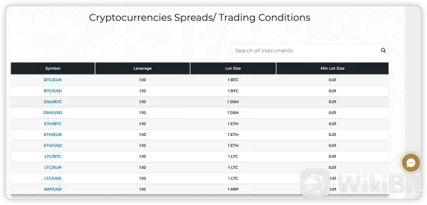 Cryptocurrencies Available