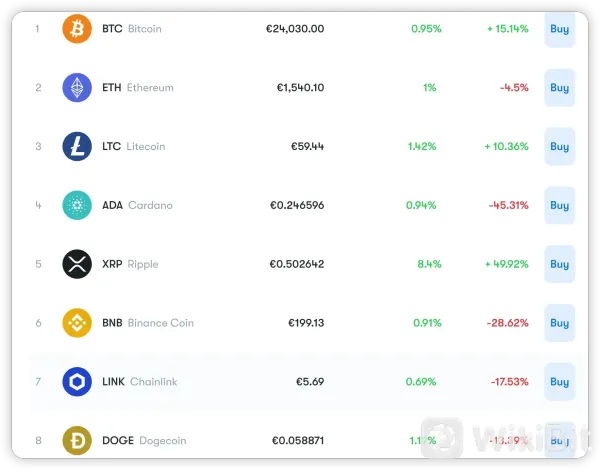 Cryptocurrencies Available