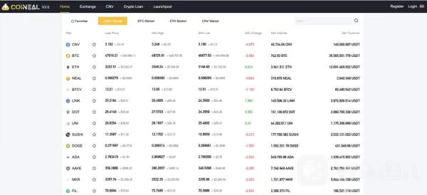 Cryptocurrencies Available