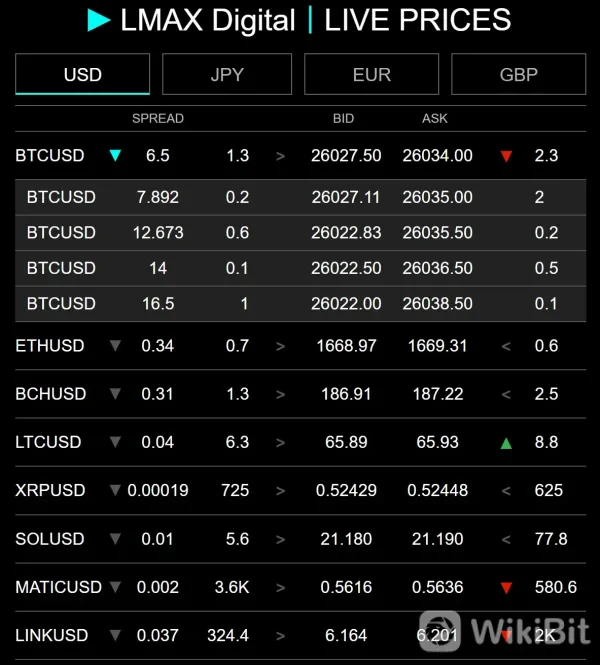 cryptos