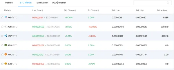 Cryptocurrencies Available