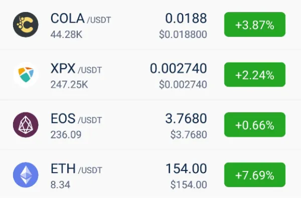 Available Cryptocurrency