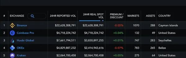 Cryptocurrencies Available