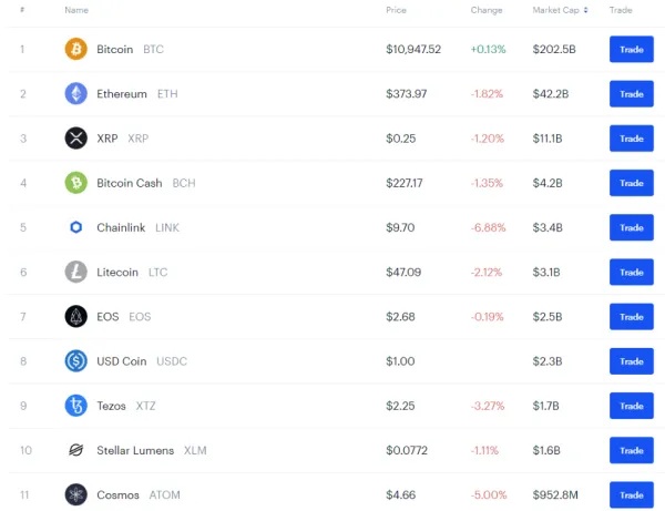 Cryptocurrencies Available