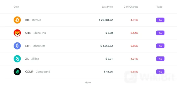 Cryptocurrencies Available