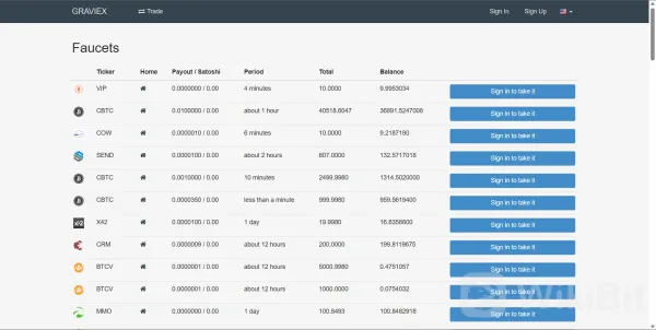 Cryptocurrencies available