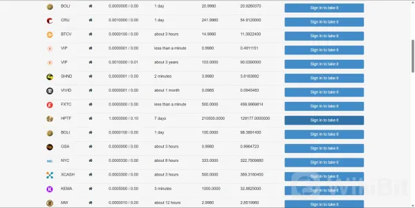 Cryptocurrencies available
