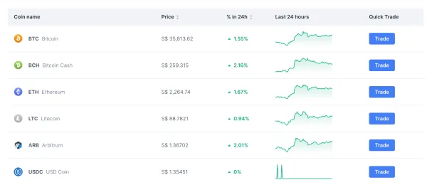 Cryptocurrencies Available
