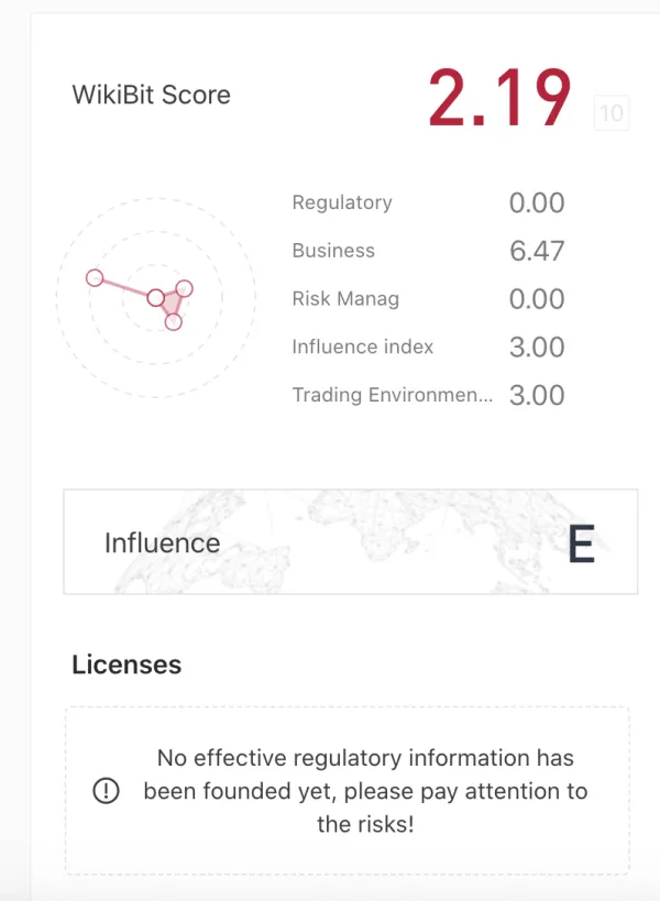 Regulatory Authority