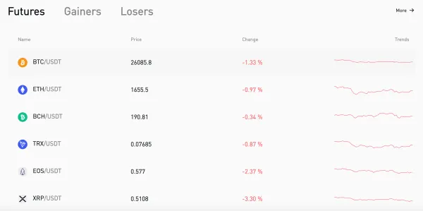 Cryptocurrencies Available