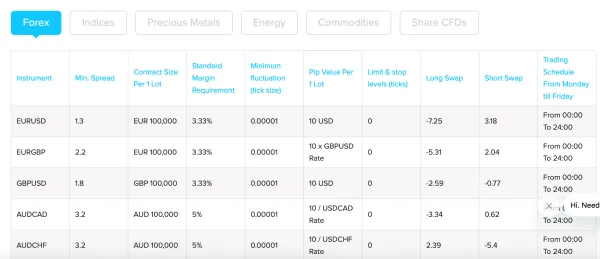 Cryptocurrencies Available