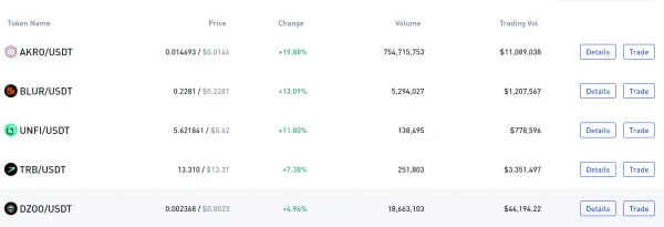 Cryptocurrencies Available