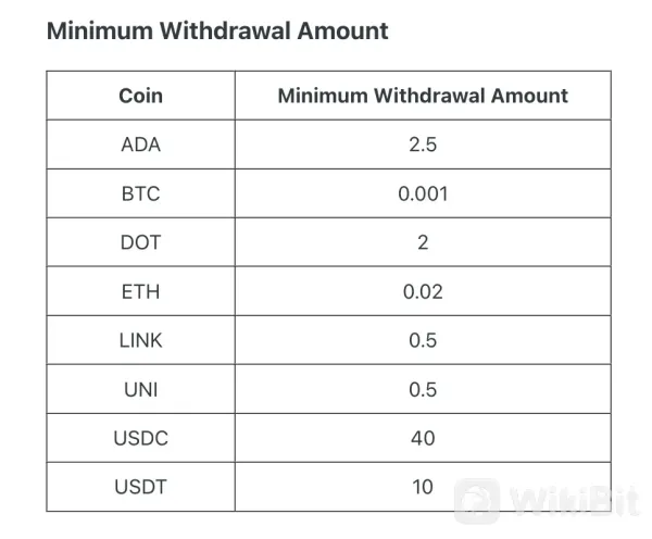 Fees