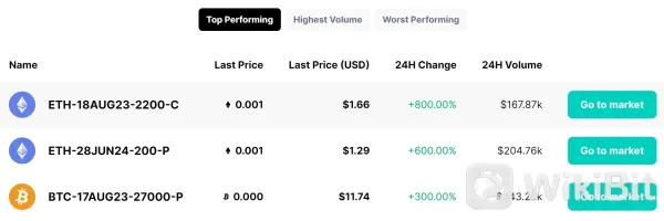 cryptocurrencies