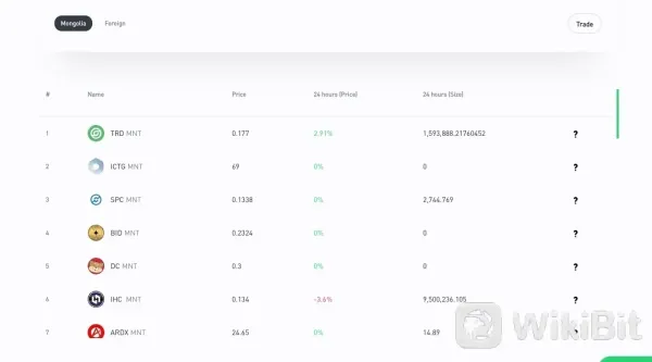 Cryptocurrencies Available