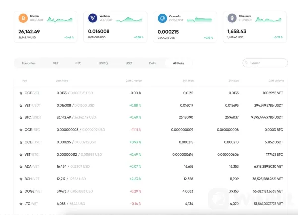 Cryptocurrencies Available