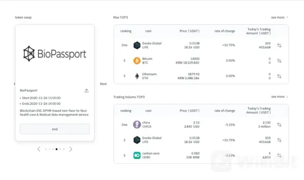 Cryptocurrencies Available