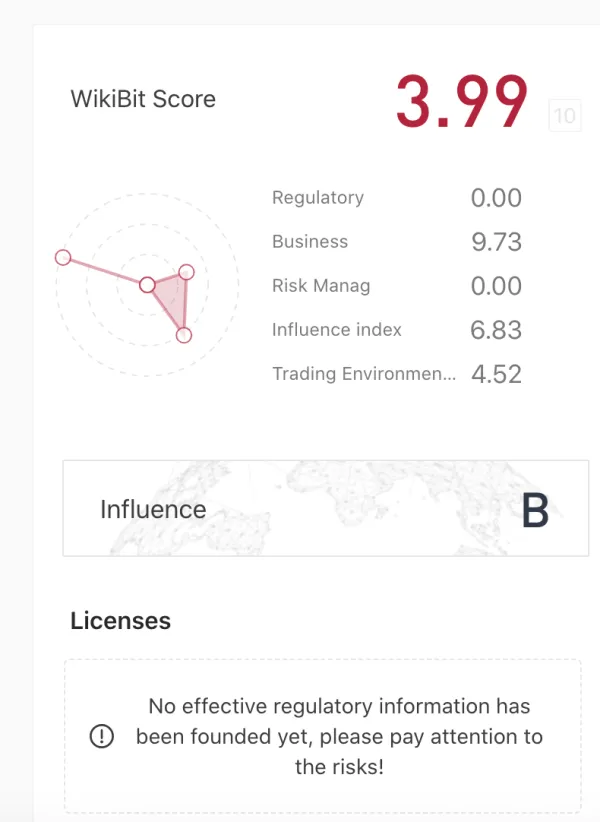 Regulatory Authority
